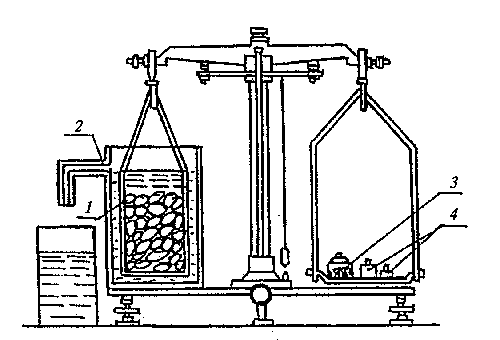 Hidrostatinis svėrimas