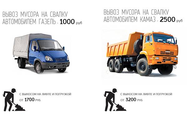 Statybinių atliekų išvežimo kainos