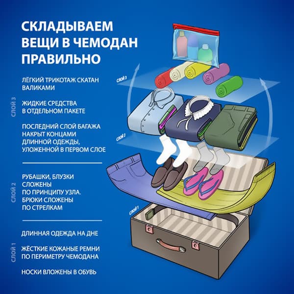 Kaip susidėti daiktus į lagaminą