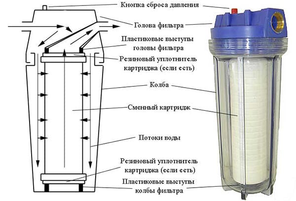 Išankstinis filtras ir jo struktūros schema