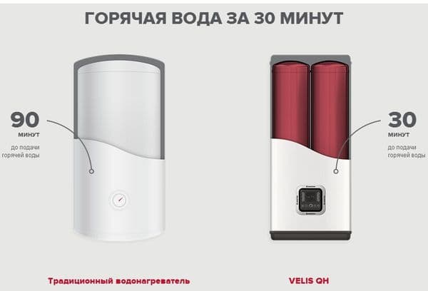 Vandens šildytuvai