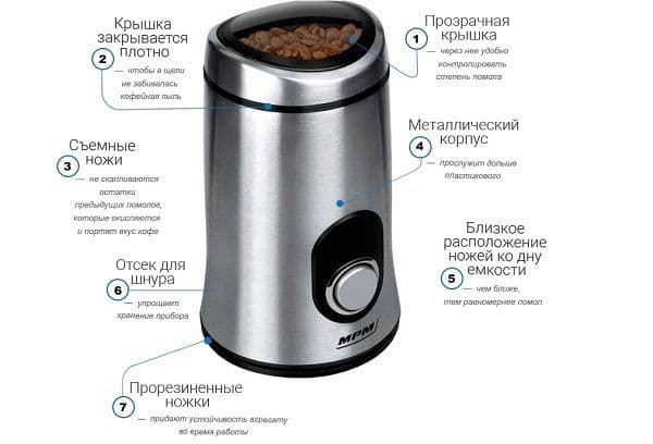 Rotacinio elektrinio kavos malūnėlio įtaisas