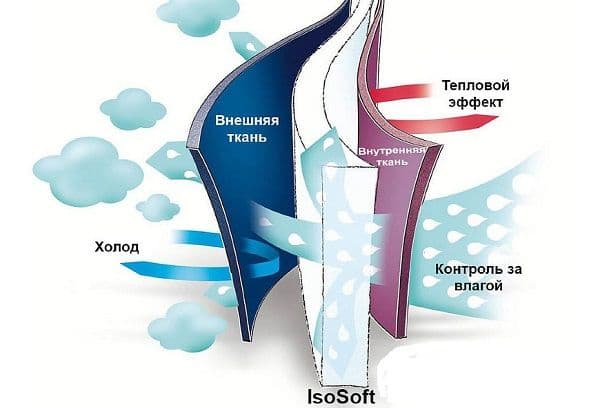 užpildas isosoft