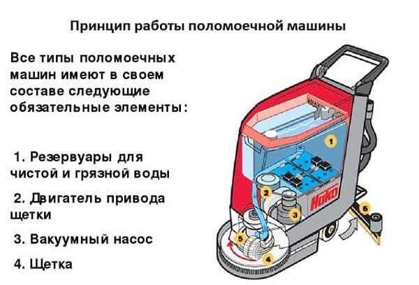 Plaukų džiovintuvo veikimo principas