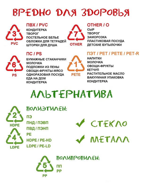 Pavojingos ir saugios plastiko rūšys