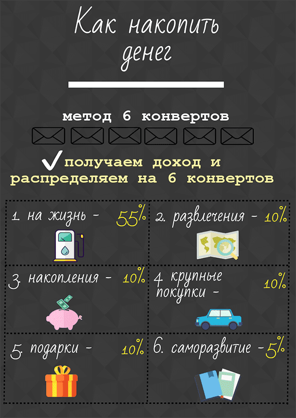 6 kvadratų būdas taupyti pinigus
