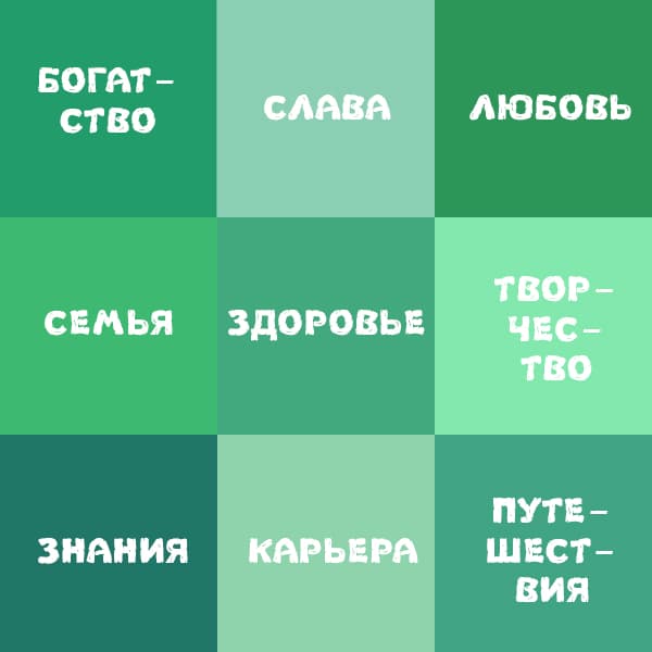 Norų žemėlapio sudarymo schema