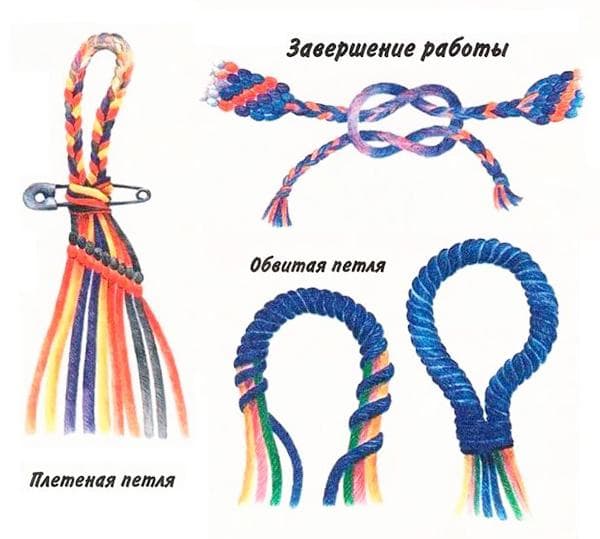 Užsegimo apyrankei pynimas iš siūlų