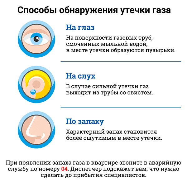 Dujų nuotėkio aptikimo metodai