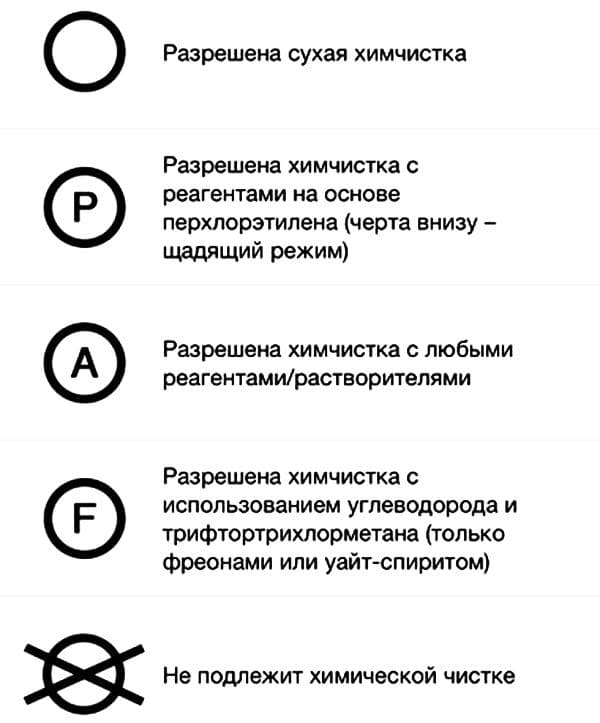 Piktogramos, nurodančios skirtingų cheminio valymo tipų priimtinumą
