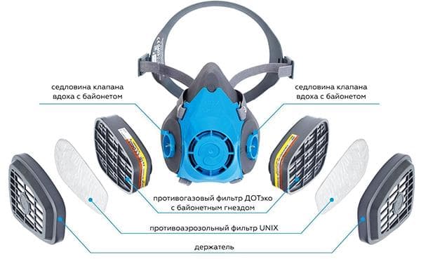 Filtrų išdėstymas apsauginėje puskaukėje