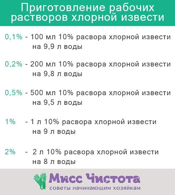 Baliklio darbinių tirpalų ruošimo proporcijos