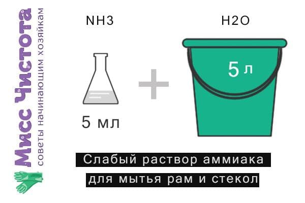 Langų plovimo amoniako tirpalo paruošimo schema