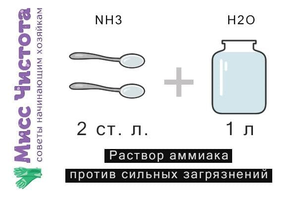 Amoniako tirpalo paruošimo nuo didelių dėmių ant langų schema