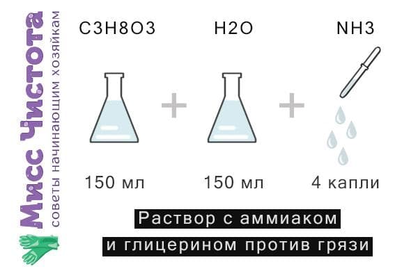 Schema, kaip paruošti tirpalą su amoniaku ir glicerinu nuo purvo ant langų