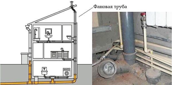 Ventiliatoriaus kanalizacijos vamzdis