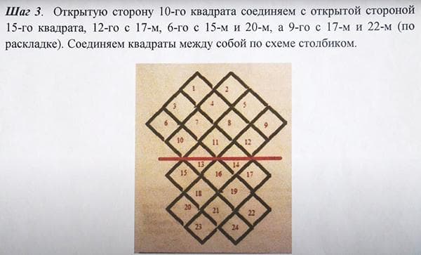 Kvadratų sujungimo schema mezgant maišelį