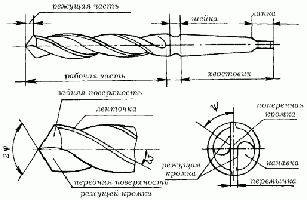 Gręžimo brėžinys