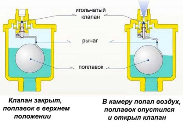Automatinis oro išleidimo įtaisas šildymo radiatoriui