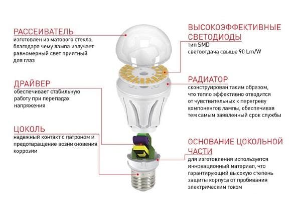 LED lempos diagramos sandara