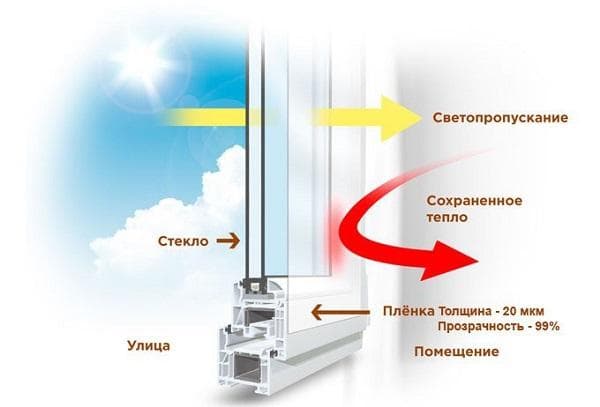 Energiją taupanti plėvelė langams