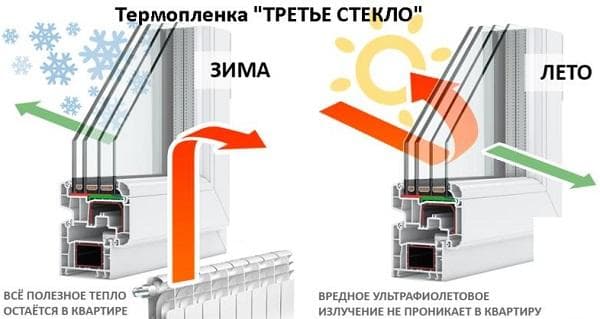 Energiją taupantis langas