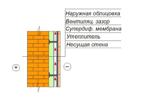 Tinkamos izoliacijos pavyzdys