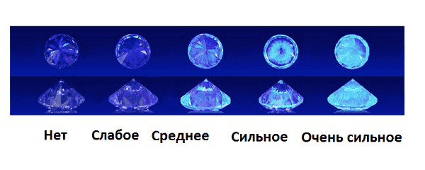 UV šviesa