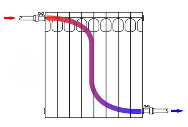 Bimetalinio radiatoriaus montavimo schema