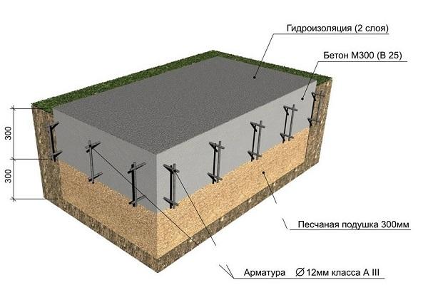 Monolitinė konstrukcija