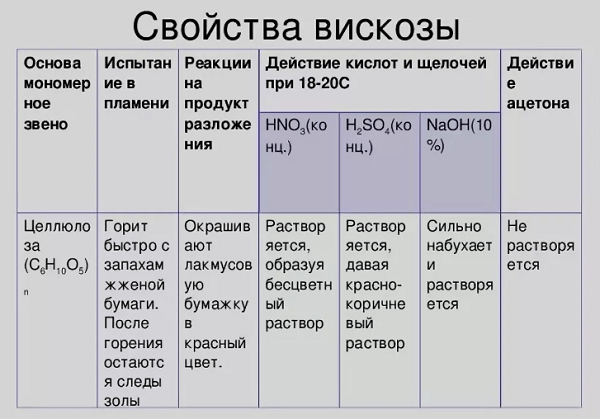 Viskozės savybės