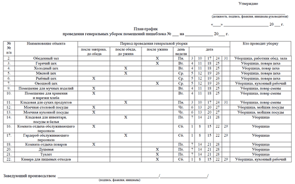Buto valymo grafikas – 2 forma