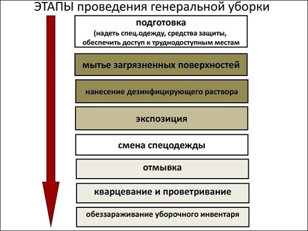 Tualeto, buto, kambario valymo grafikas: pavyzdžiai ir tuščios spausdinimo formos