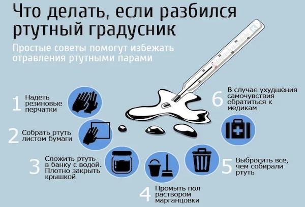 Sugedęs gyvsidabrio termometras, kaip jį surinkti