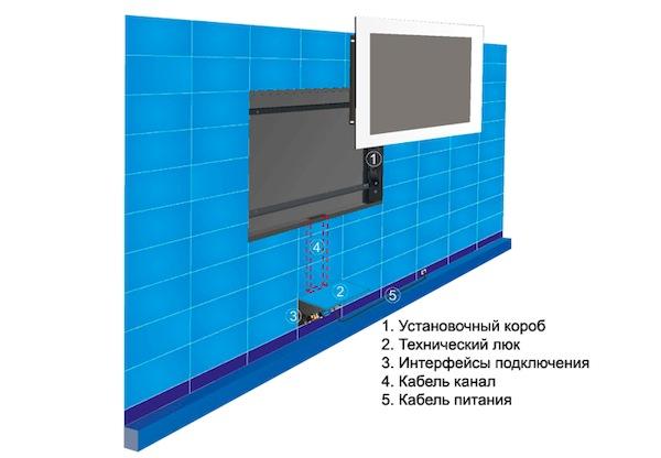 Televizoriaus laidai paslėpti dėžutėje 4