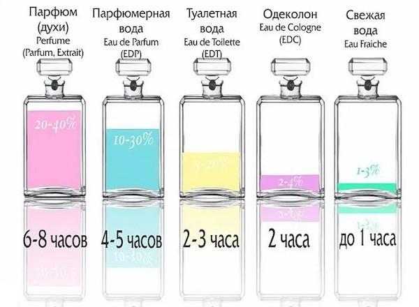 Parfumerinė kompozicija