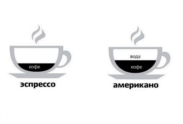 Espresso ir Americano kava