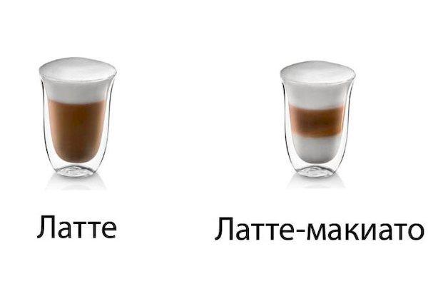 Coffee latte ir latte macchiato