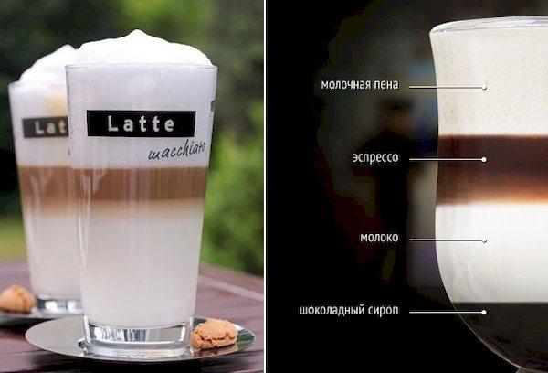 Latte macchiato ingredientai