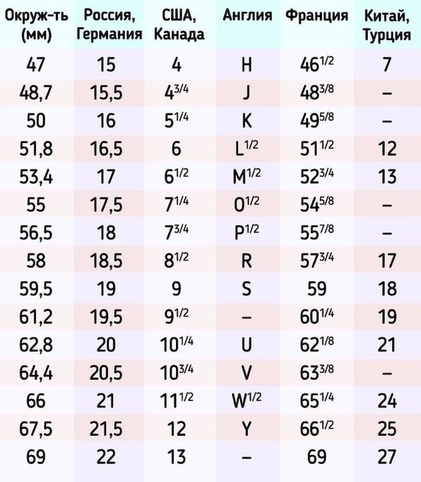 Dydžių lentelė 