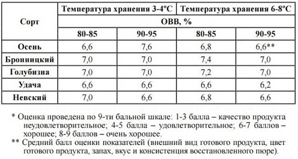 Tyrimo rezultatai